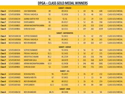 olympiad-results