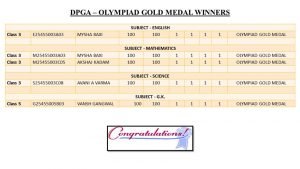 olympiad results 4