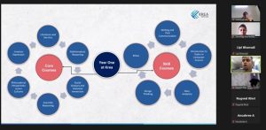Webinar on Interwoven Learning 9
